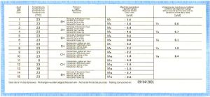 Проверка точности хода часов